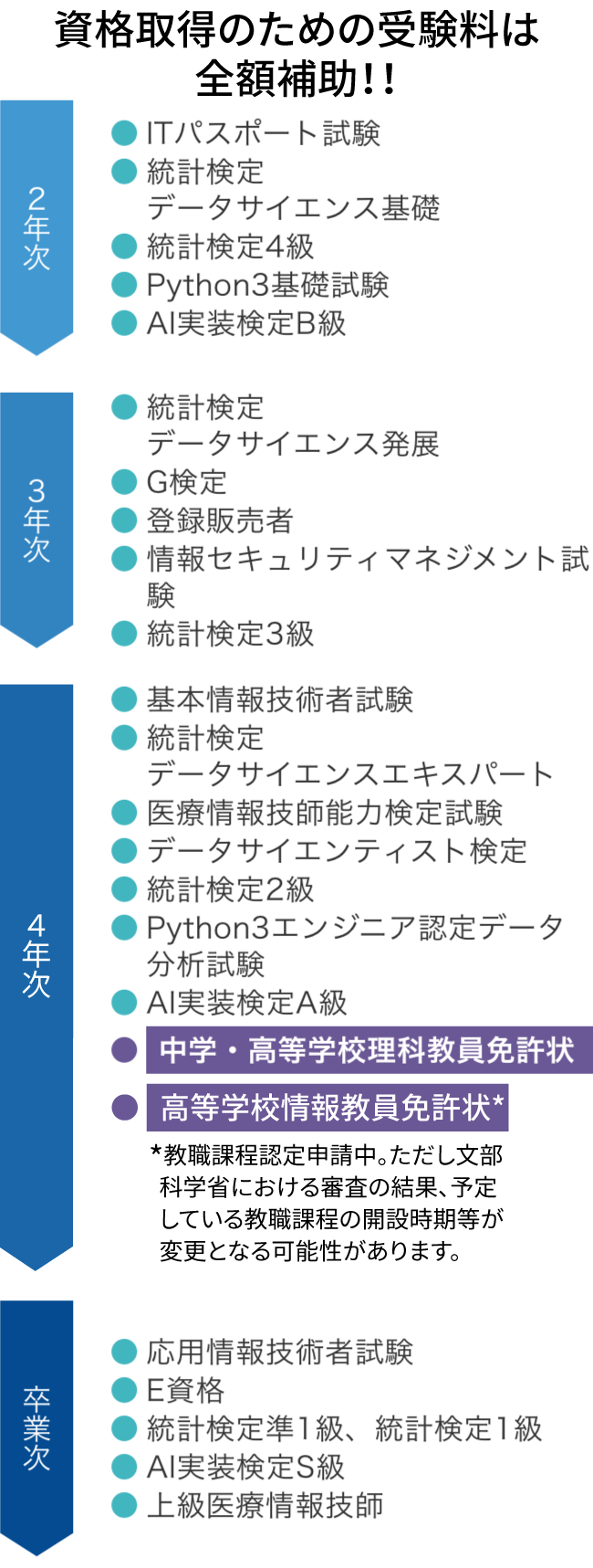 ROADMAP